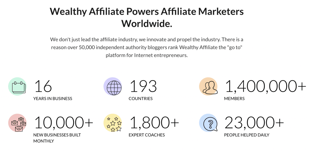 wealthy affiliate reviews